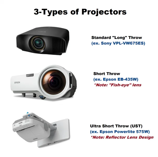 3-Projector-Types