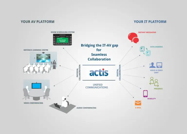 Unified Communication