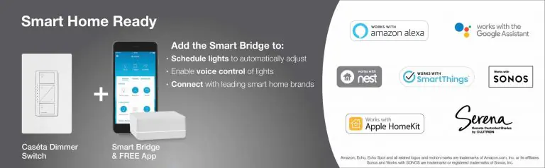 Lutron adds Voice Assistant Support for Lighting Control
