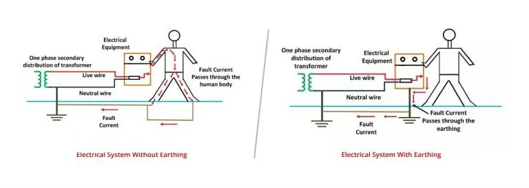 The Benefit of Earthing