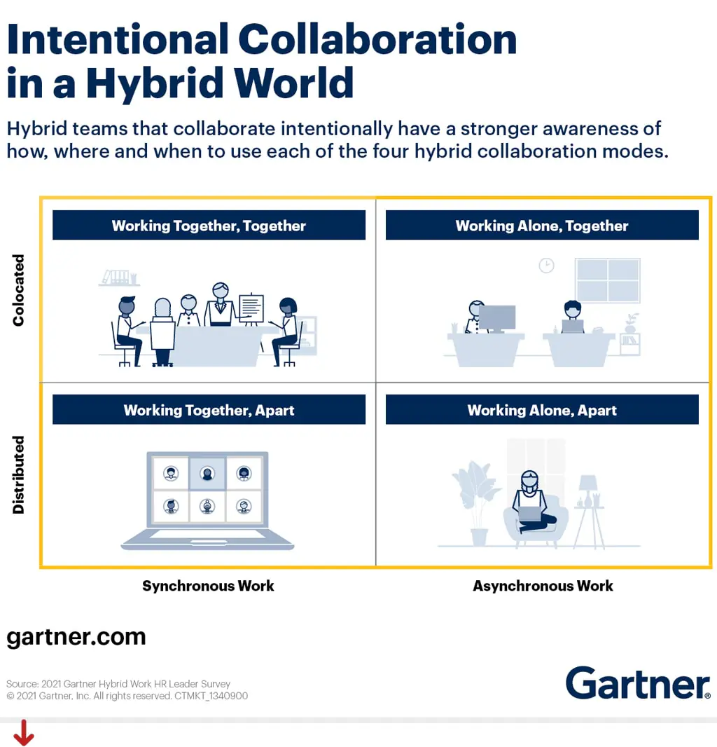 International collaboration of Hybrid world