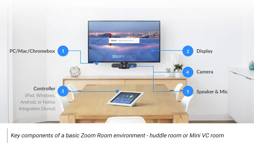 Key component of zoom room display