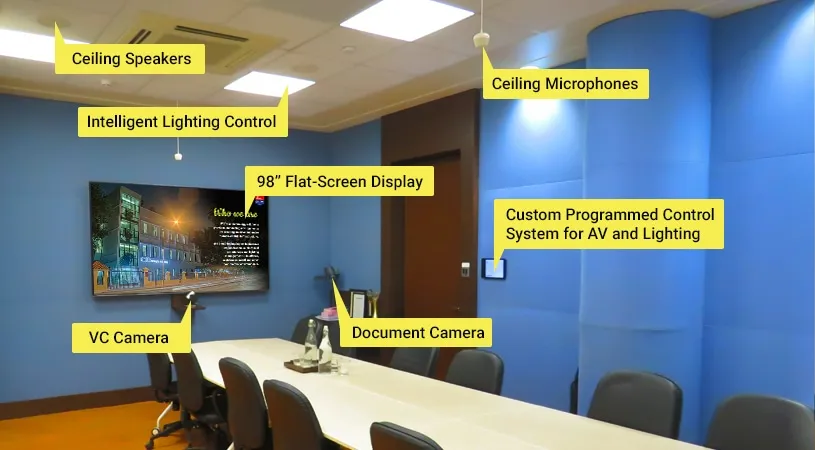 Experience Centre 6 Boardrooms - Experience Centres