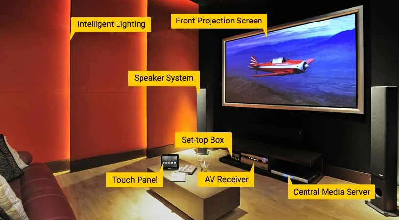 Experience Centre 8 SMART HOME CINEMA
