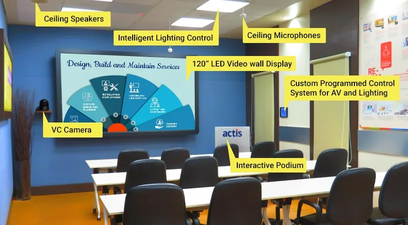 Experience Centre 7 INTERACTIVE TRAINING ROOM
