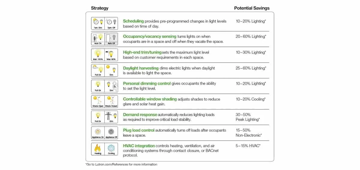 leadership in energy and environmental design