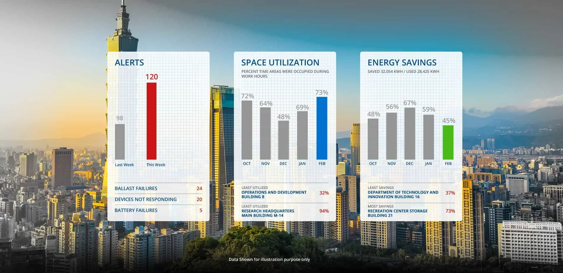 Boost building intelligence​