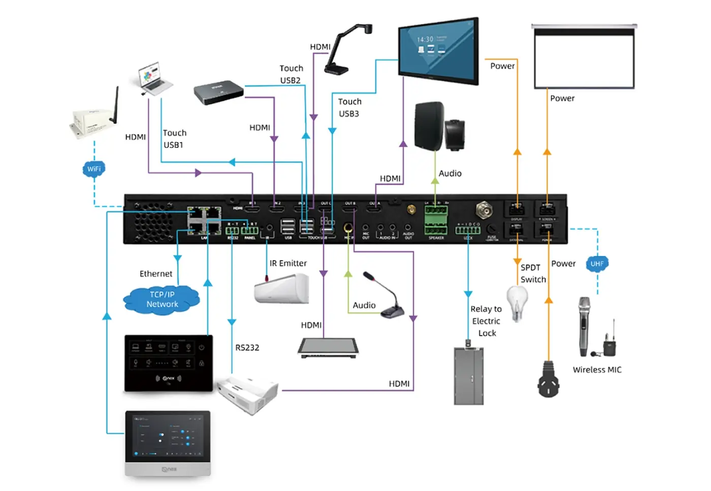 A-conventional-AV-Control-System