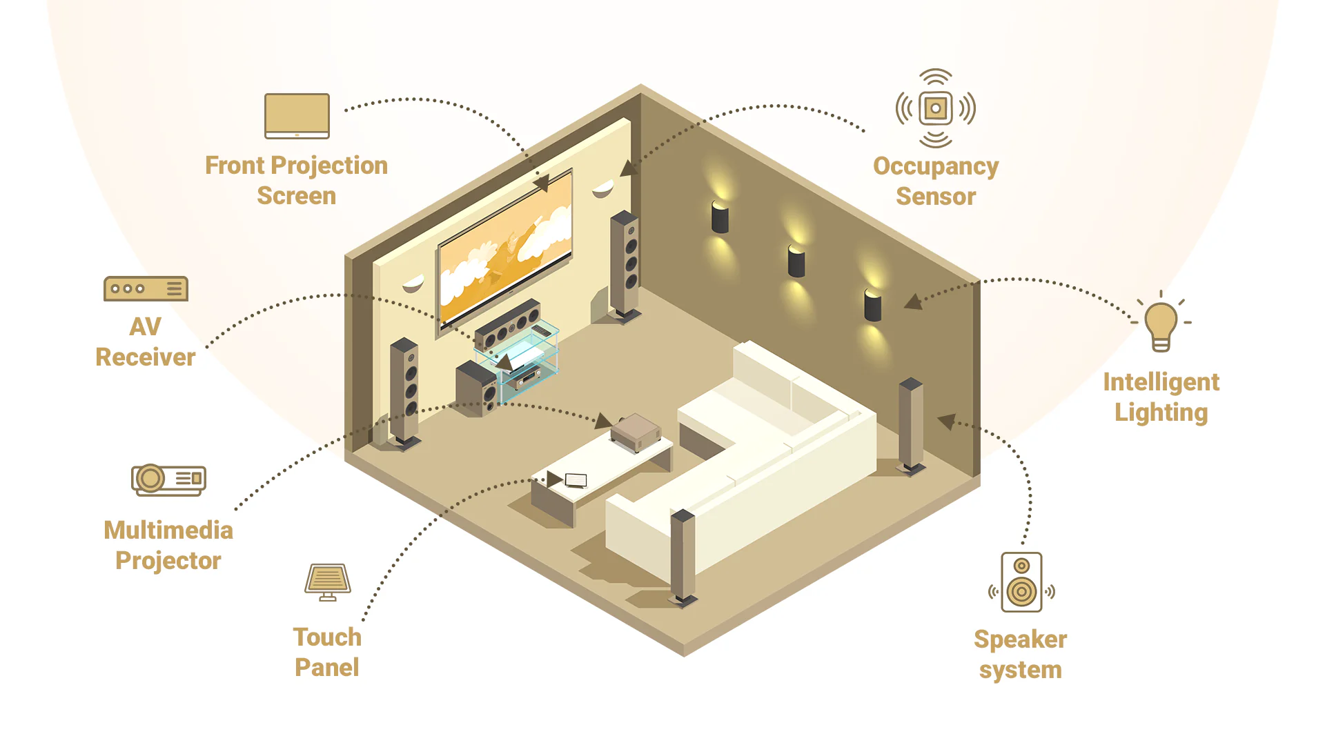 Actis Luxe Home infographics