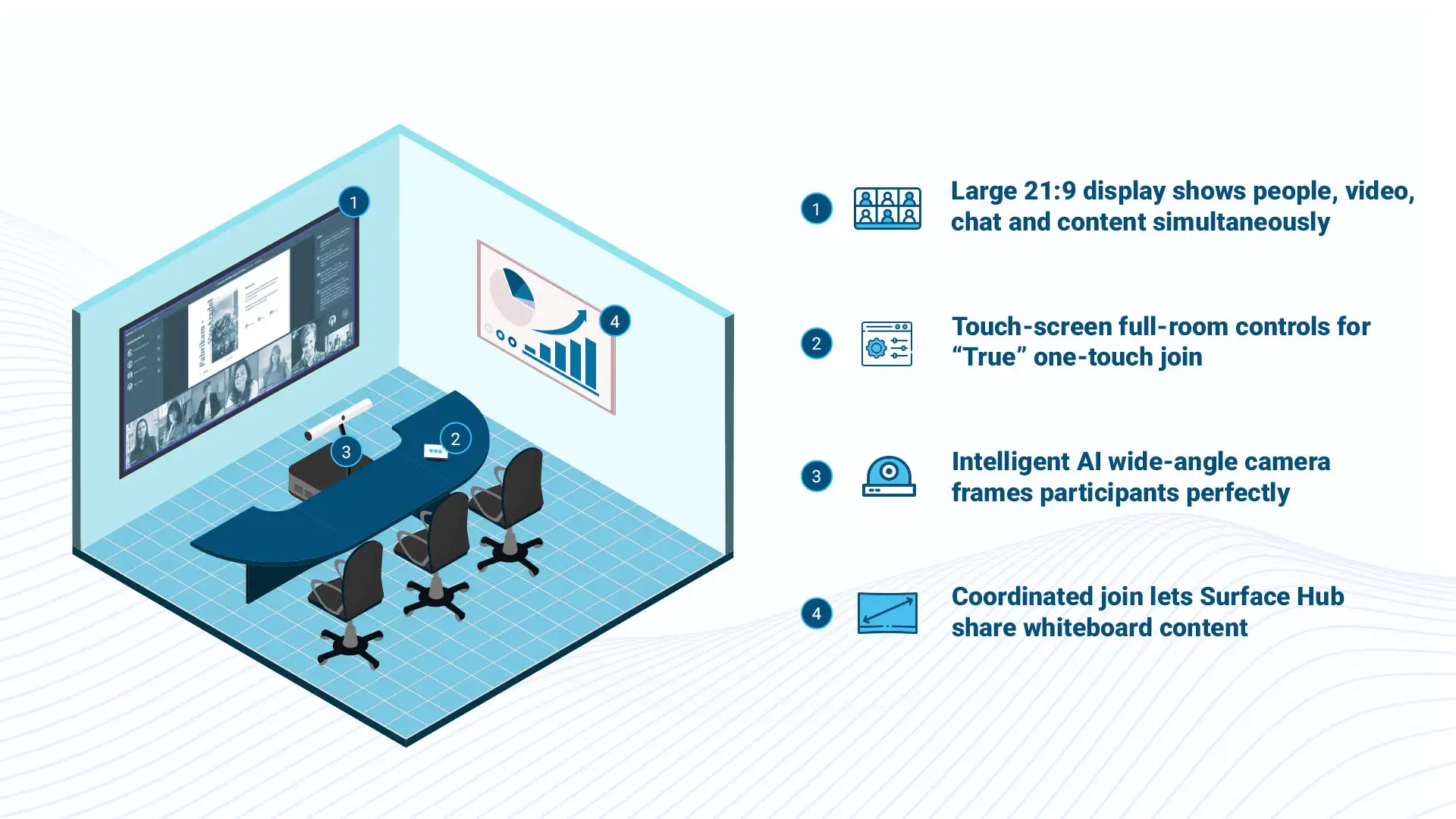 Signature-Teams-Rooms