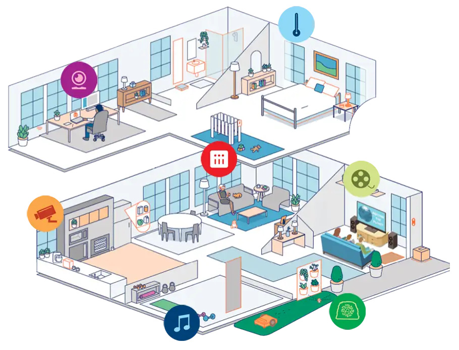 Actis luxe home - infographic