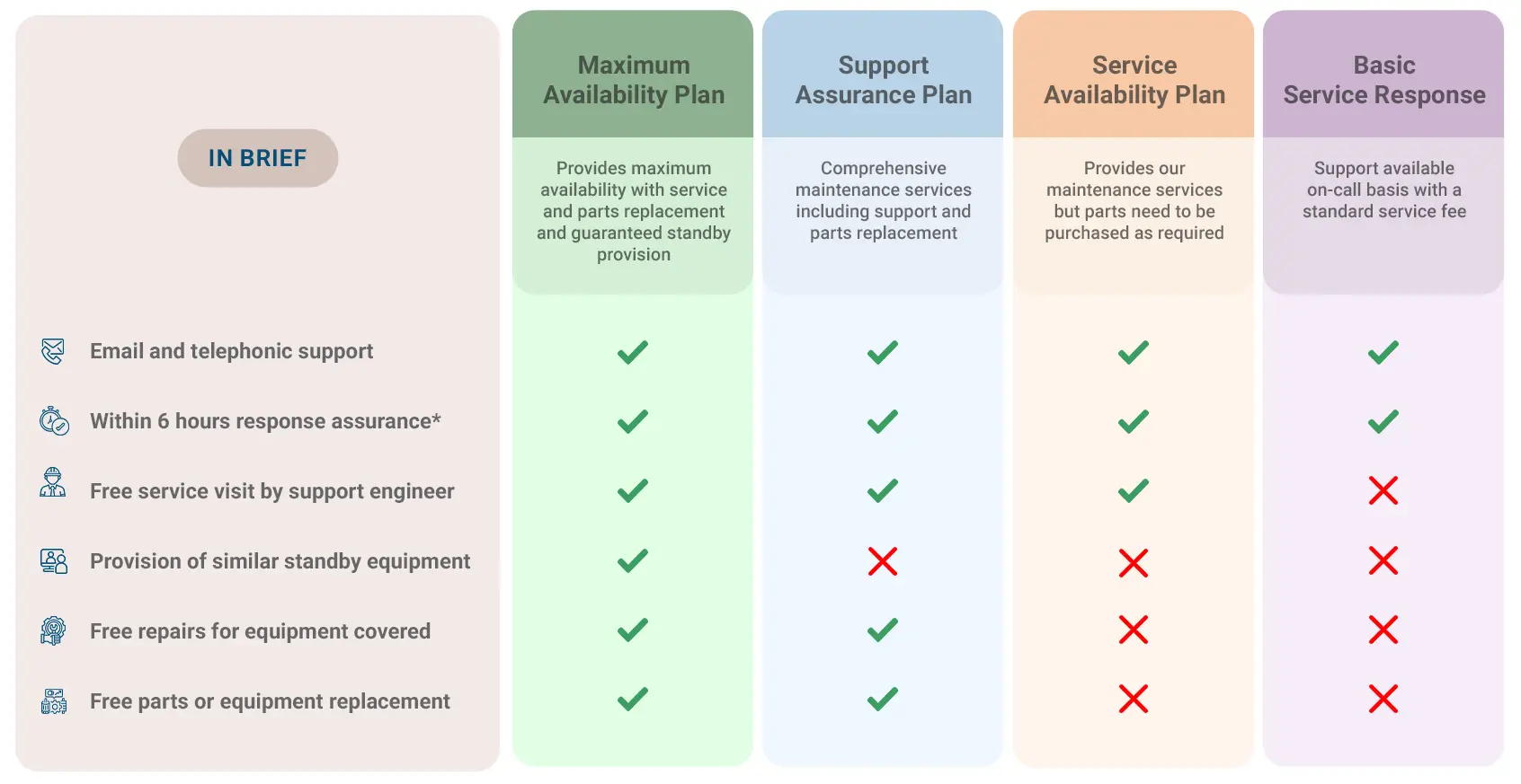AV Support and Annual Maintenance Services